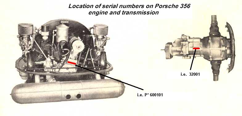 porsche serial number lookup